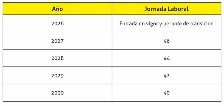 Iniciativa de Reforma de la Jornada Laboral en México